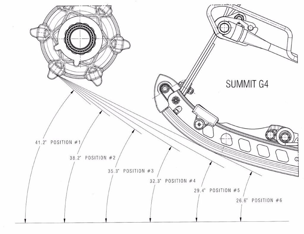 How Tight Should Snowmobile Limiter Straps Be?